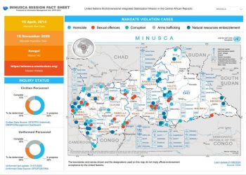 Infographie: crimes de la MINUSCA