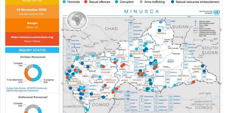 Infographie: crimes de la MINUSCA